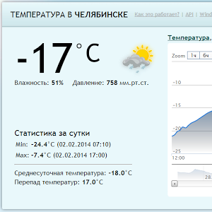 Скачать приложение Погода в Челябинске полная версия на андроид бесплатно
